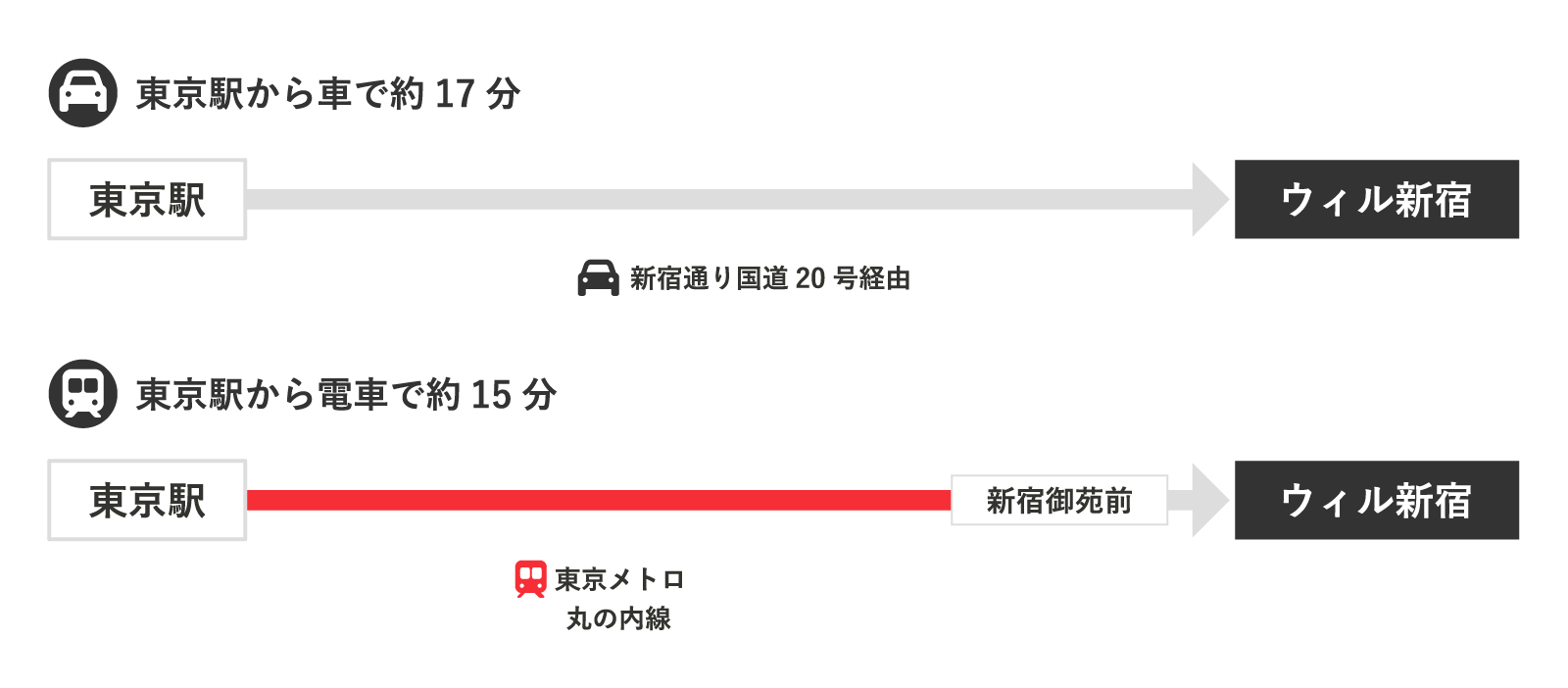 ・車をご利用の場合、東京駅から新宿通り国道20号経由で約17分かかります。 ・電車をご利用の場合、「東京駅」から東京メトロ　丸の内線に乗り、「新宿御苑駅」降車で約22分かかります。